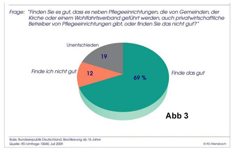 Abb3