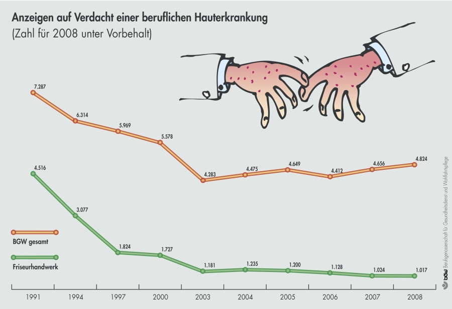 Anzeige-Verdacht-Hauterkrankung